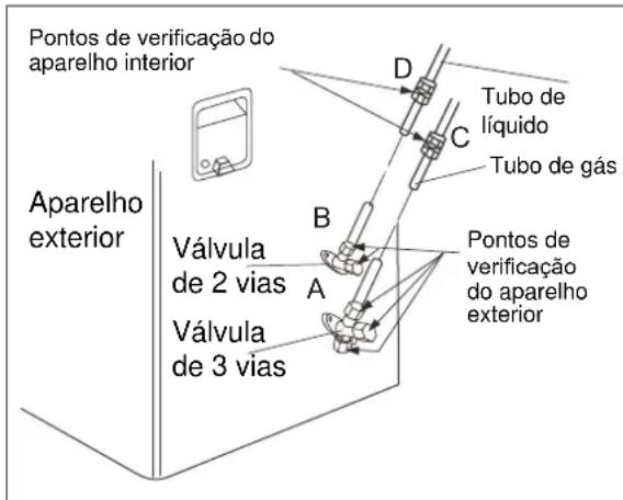 ELECTROLUX EXI09HL1W - Testedefuncionamento - 1