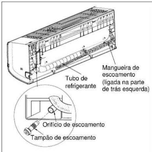 ELECTROLUX EXI09HL1W - Etapa 4: Instalação do aparecido interior - 3