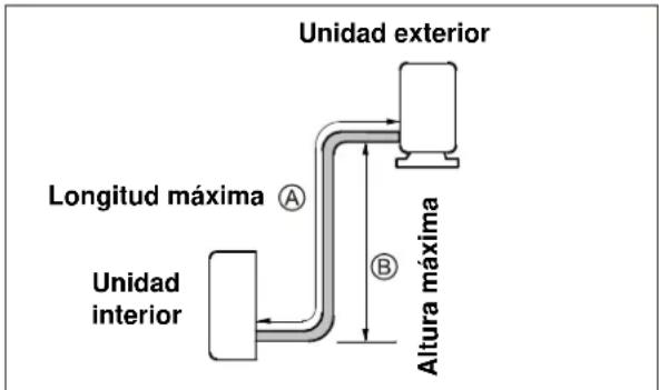 ELECTROLUX EXI09HL1W - precaución - 1