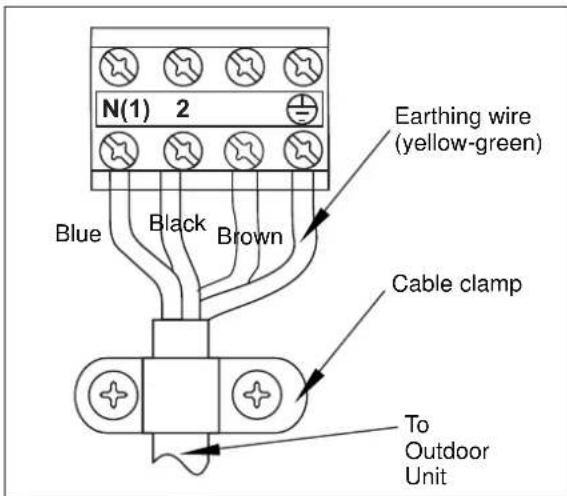 ELECTROLUX EXI09HL1W - Installation of Indoor Electric Wires - 2