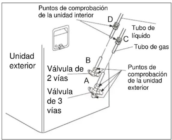 ELECTROLUX EXI09HL1W - Comprobación de fugas de gas - 1