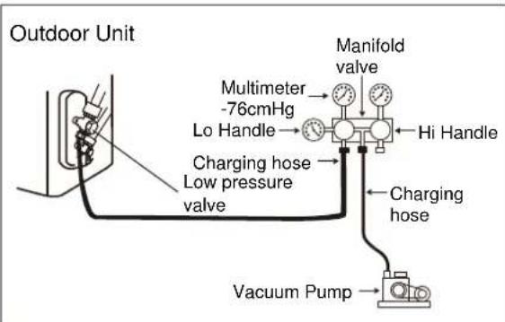 ELECTROLUX EXI09HL1W - When Using the Vacuum Pump - 1