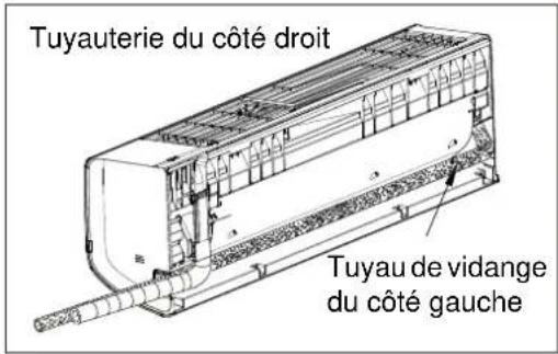 ELECTROLUX EXI09HL1W - Agencement des tuyaux - 3