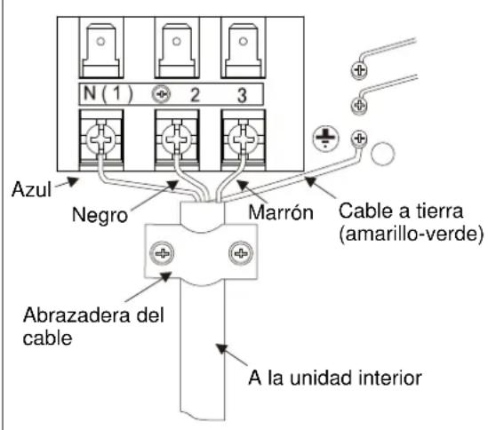 ELECTROLUX EXI09HL1W - Instalacion de los cables electricos de la unidad exterior - 2