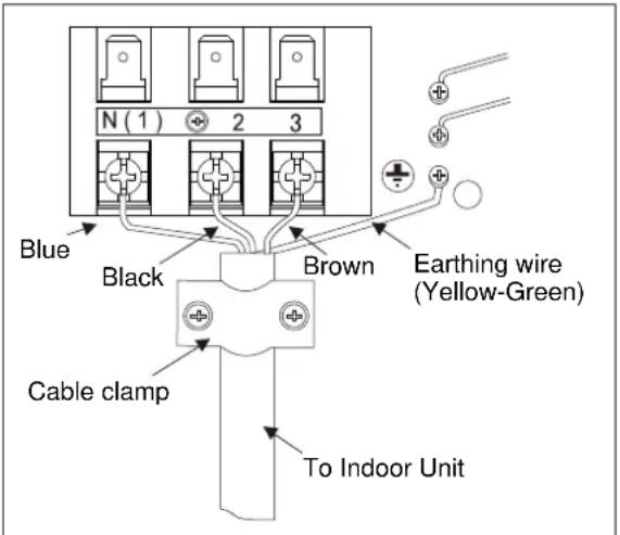ELECTROLUX EXI09HL1W - Installation of Outdoor Electric Wires - 2