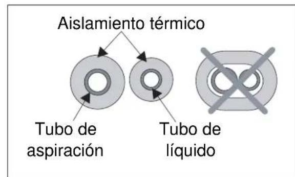 ELECTROLUX EXI09HL1W - B: envuelva el material aislante alrededor de la parte conectada: - 2
