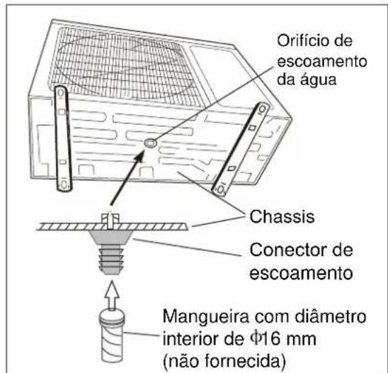 ELECTROLUX EXI09HL1W - Etapa 2: Escoamento dos condensados para o exterior (apenas modelo com bomba de calor) - 1