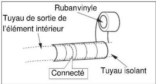 ELECTROLUX EXI09HL1W - Étape 3 : Installation du tuyau de vidange - 3
