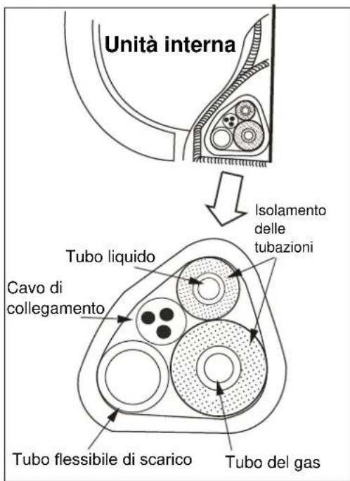 ELECTROLUX EXI09HL1W - Fase 4: Installazione dell'unità interna - 15