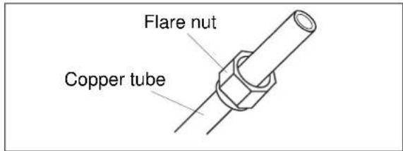 ELECTROLUX EXI09HL1W - C: Putting flare nut on - 1