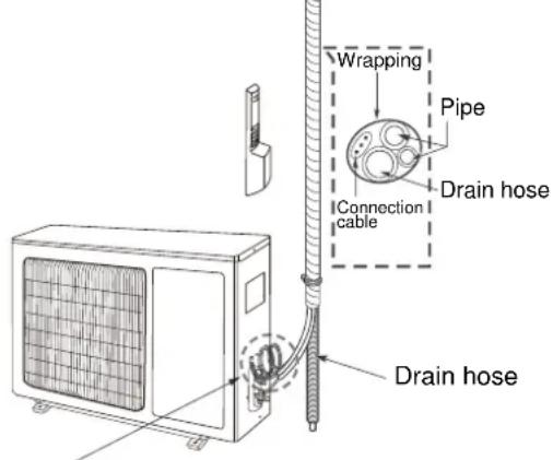 ELECTROLUX EXI09HL1W - In cases where the outdoor unit is installed below the indoor unit level: - 1