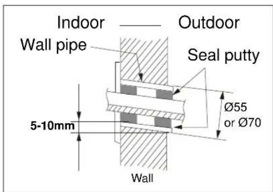 ELECTROLUX EXI09HL1W - Step 2: Drill Piping Hole - 1