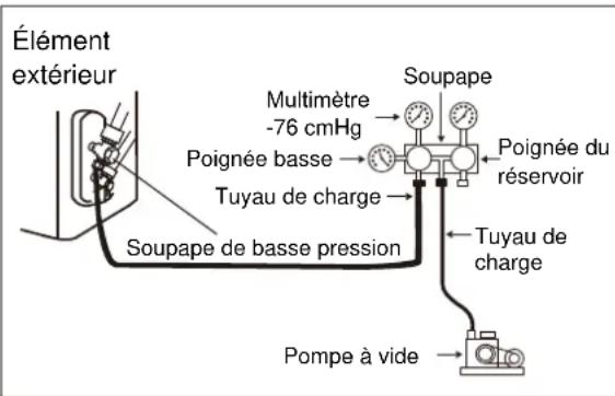 ELECTROLUX EXI09HL1W - Lorsque you utilisez la pompe à vide - 1