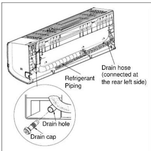 ELECTROLUX EXI09HL1W - Step 4: Installation of Indoor Unit - 3