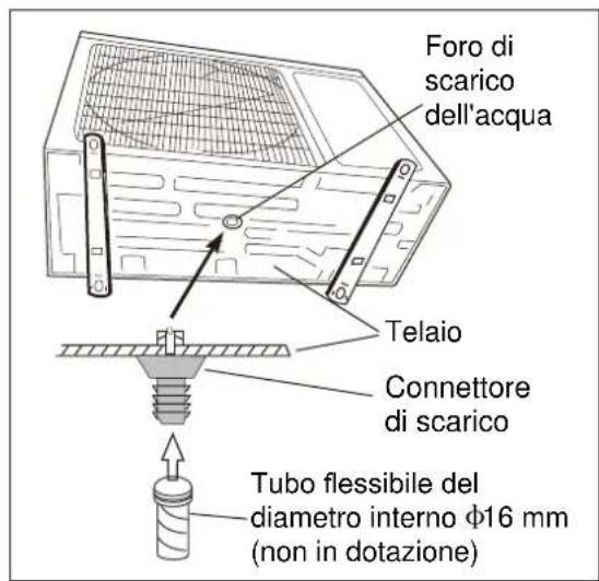 ELECTROLUX EXI09HL1W - Fase 2: Scarico esterno della condensa (solo per modello con pompa di calore) - 1