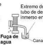 ELECTROLUX EXI09HL1W - Tubo de desagüe - 4