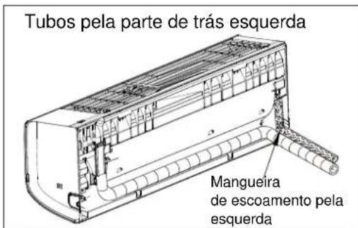 ELECTROLUX EXI09HL1W - Disposicao dos tubos - 5