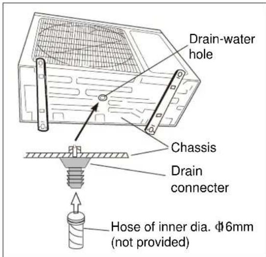 ELECTROLUX EXI09HL1W - Step 2: Outdoor Condensate Drainage (only for heat pump model) - 1