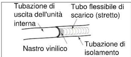 ELECTROLUX EXI09HL1W - Fase 3: Installazione del tubo flessibile di scarico - 2