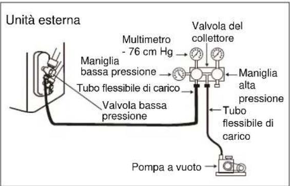 ELECTROLUX EXI09HL1W - Quando di usa la pompa a vuoto - 1