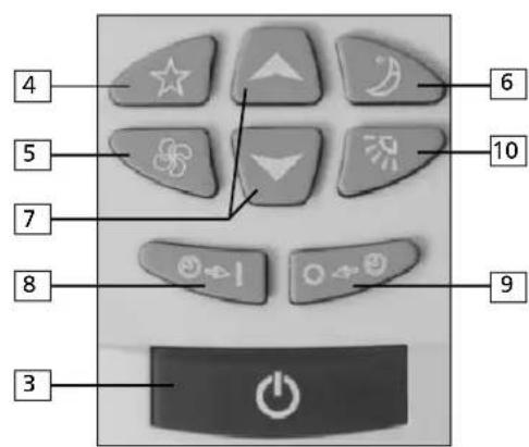 ZIBRO TIN539W - B REMOTE CONTROL - 1