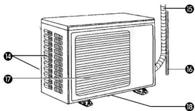 ZIBRO TIG539W - UNITE EXTERIEURE - 1