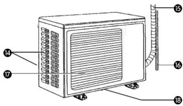 ZIBRO TIG327W - M CONDITIONS DE GARANTIE - 2