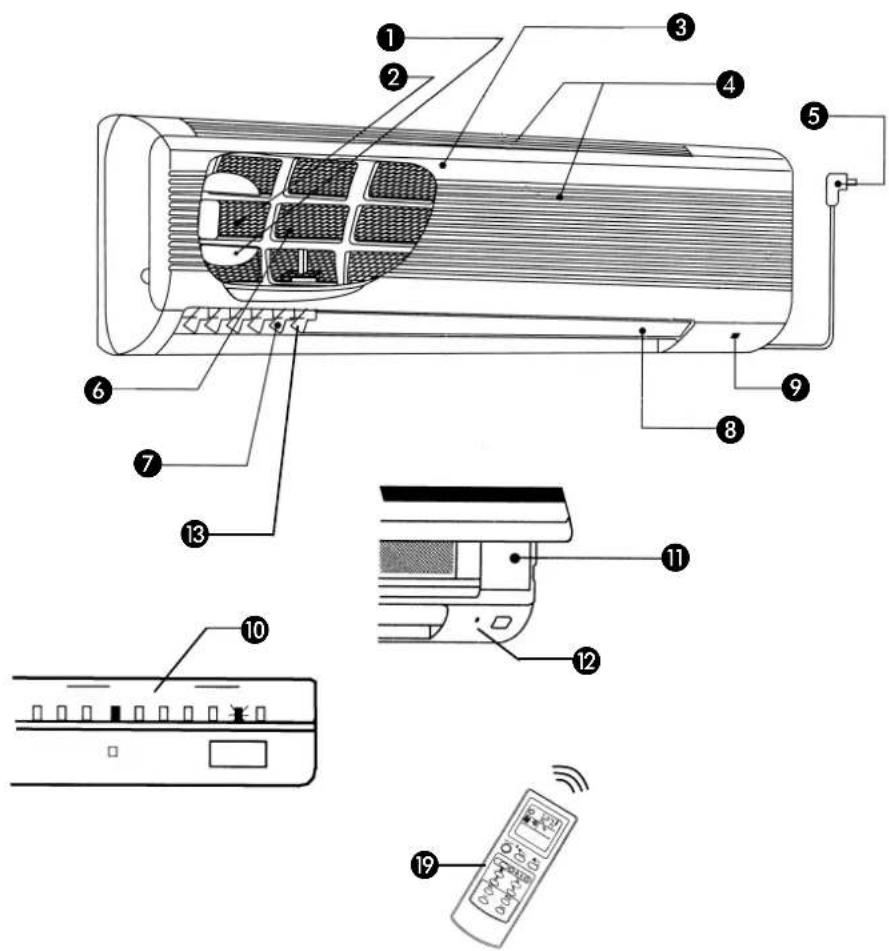 ZIBRO TIG327W - M CONDITIONS DE GARANTIE - 1