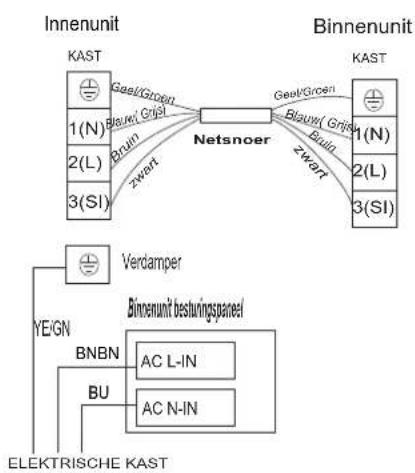 HISENSE AST18UW4SFATG10 - Bedradingsdiagram - 2