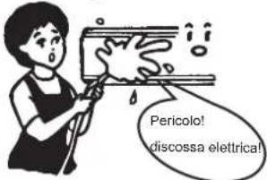 HISENSE AST18UW4SFATG10 - ◆ Manutenzione del pannello anteriore - 9
