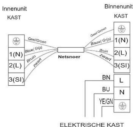HISENSE AST18UW4SFATG10 - Bedradingsdiagram - 5