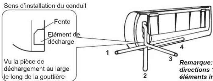 HISENSE AST18UW4SFATG10 - Installation des conduits de l'unité intérieure - 1
