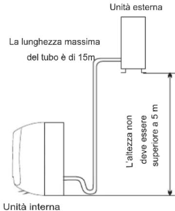 HISENSE AST18UW4SFATG10 - Luogo per l'installazione dell'unità esterna - 1