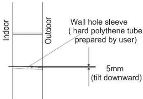 HISENSE AST18UW4SFATG10 - Drill a Hole for Piping - 1