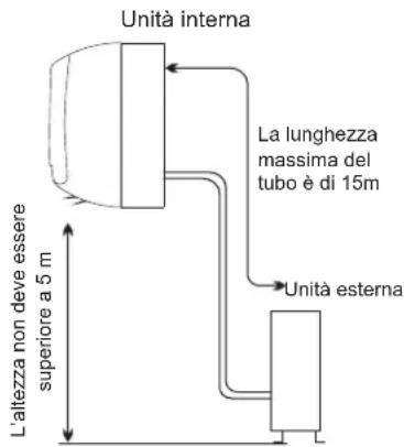 HISENSE AST18UW4SFATG10 - Luogo per l'installazione dell'unità interna - 1