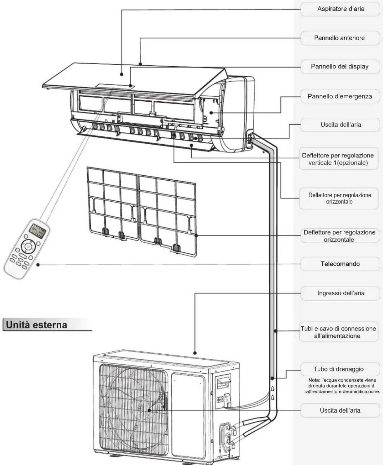 HISENSE AST18UW4SFATG10 - Identificazione dei componenti - 1