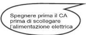 HISENSE AST18UW4SFATG10 - ◆ Manutenzione del pannello anteriore - 1