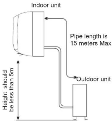 HISENSE AST18UW4SFATG10 - Location for Installing Indoor Unit - 1