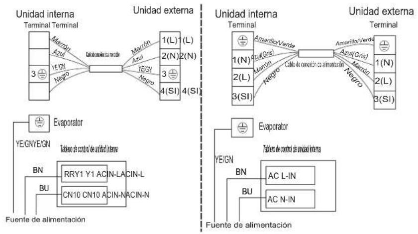 HISENSE AST18UW4SFATG10 - Diagrama de cableado - 1