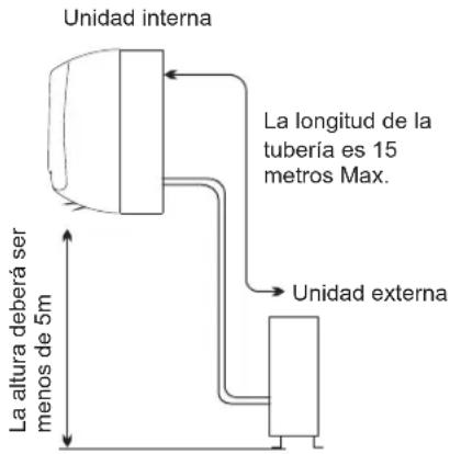 HISENSE AST18UW4SFATG10 - Ubicación para Instalación de Unidad Externa - 1