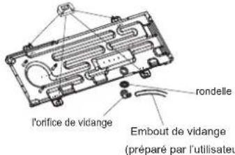 HISENSE AST18UW4SFATG10 - Installation de l'unité extérieure - 1
