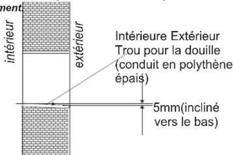 HISENSE AST18UW4SFATG10 - Percez un trou pour les conduits - 1