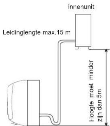 HISENSE AST18UW4SFATG10 - Plaats voor het installeren van de buitenunit - 1