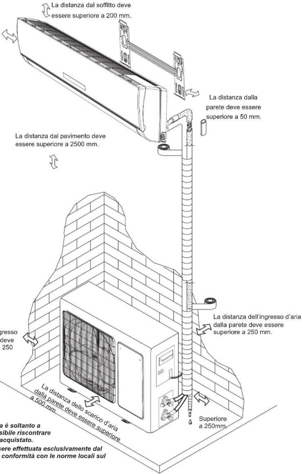 HISENSE AST18UW4SFATG10 - Schema d'installazione - 1