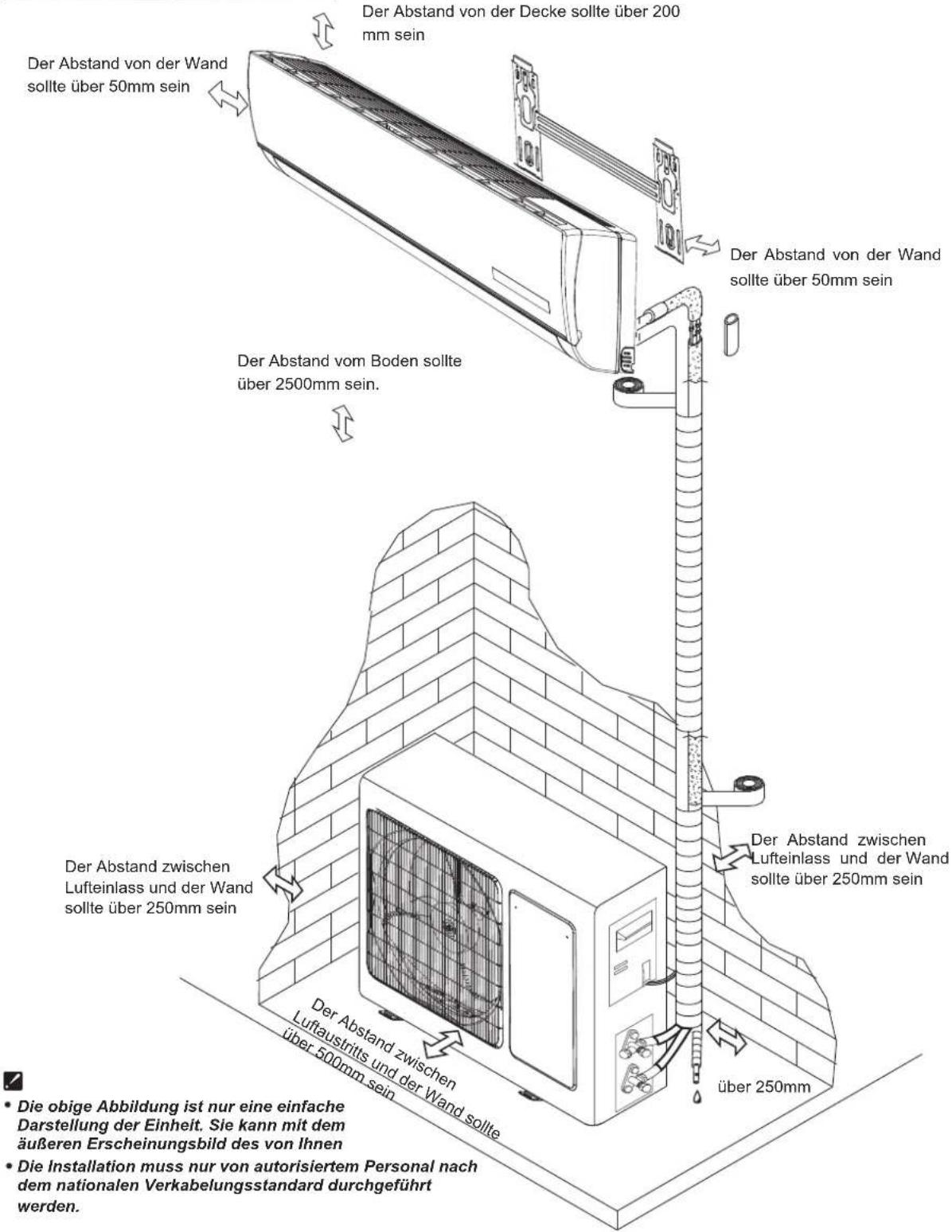 HISENSE AST18UW4SFATG10 - Installationsanleitungen - 1