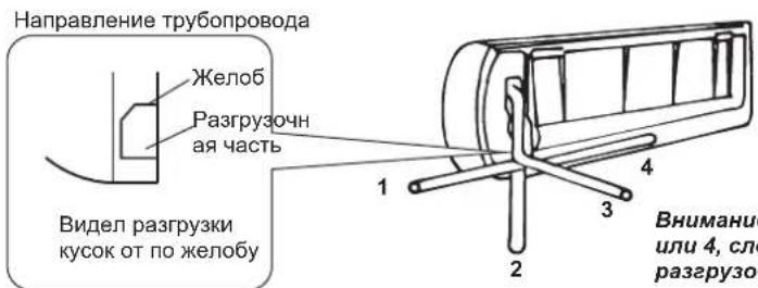 HISENSE AST18UW4SFATG10 - Монтаж трубы внутренней машины - 1