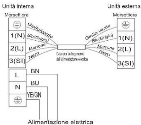 HISENSE AST18UW4SFATG10 - Schema del cablaggio - 3