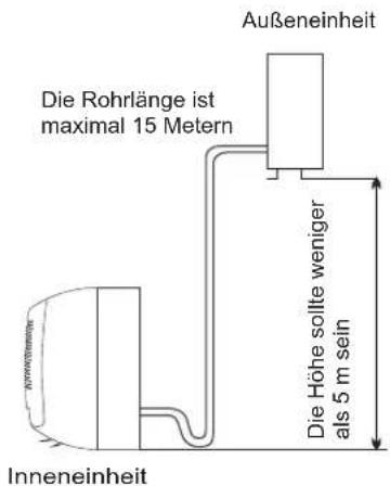 HISENSE AST18UW4SFATG10 - Der Installationsort für die Außeneinheit - 1
