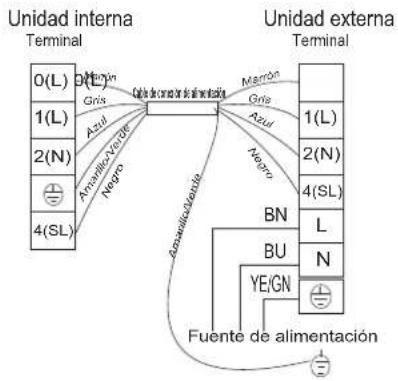 HISENSE AST18UW4SFATG10 - Diagrama de cableado - 3