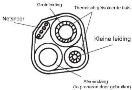 HISENSE AST18UW4SFATG10 - Installatie-instructies - 4